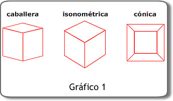 Laperspectiva  