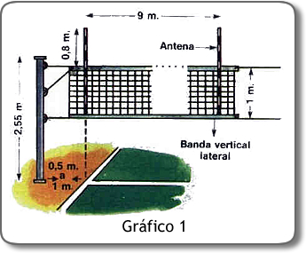 Malla voleibol