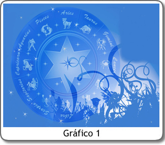 signos del zodiaco