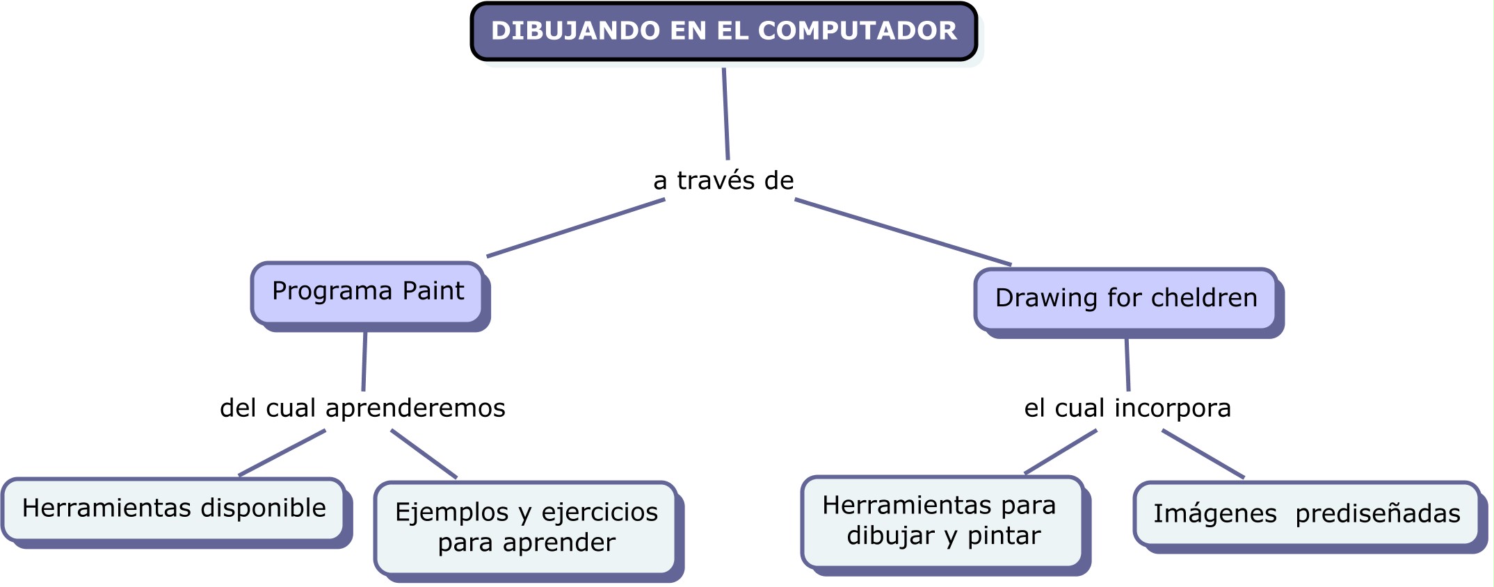 PRESENTACION