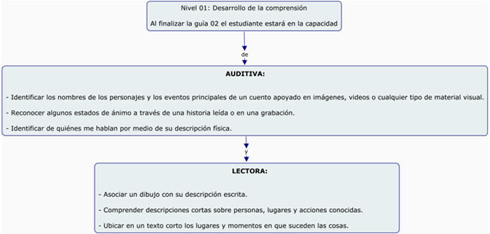 Nivel1