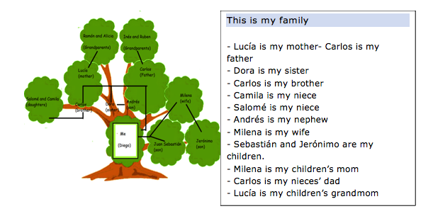 My family tree