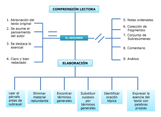 mapaConceptual