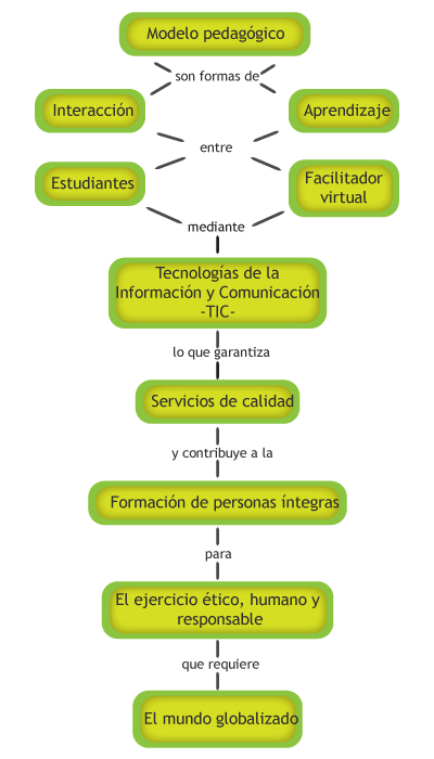 netiqueta