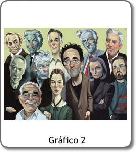 escritores latinoamericanos