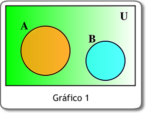 Conjuntos