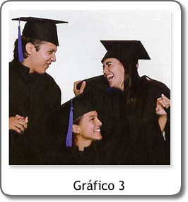 GRADUACION