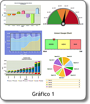 Graficos estadisticos