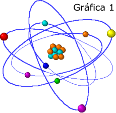 gráfica 2