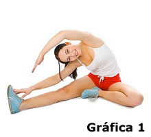 Gráfica 1