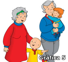 Gráfica 5