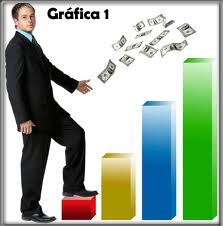 gráfica 2