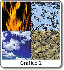 Gráfica 2