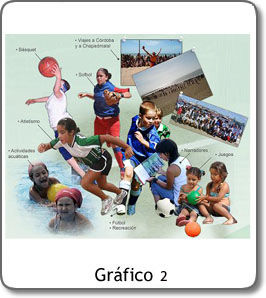 actividades diarias