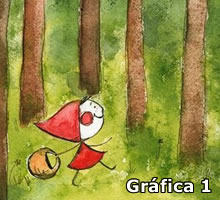 Gráfica 1