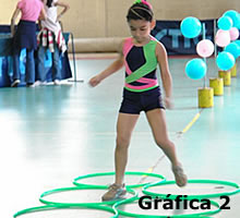 Gráfica 2