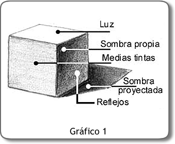 Volumen
