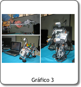 tecnología